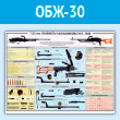Плакат «7,62-мм пулеметы Калашникова ПКТ, ПКМ» (ОБЖ-30, пластик 2 мм, A2, 1 лист)